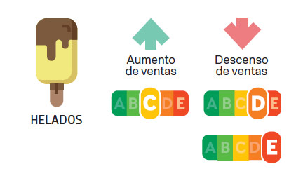 helados nutriscore