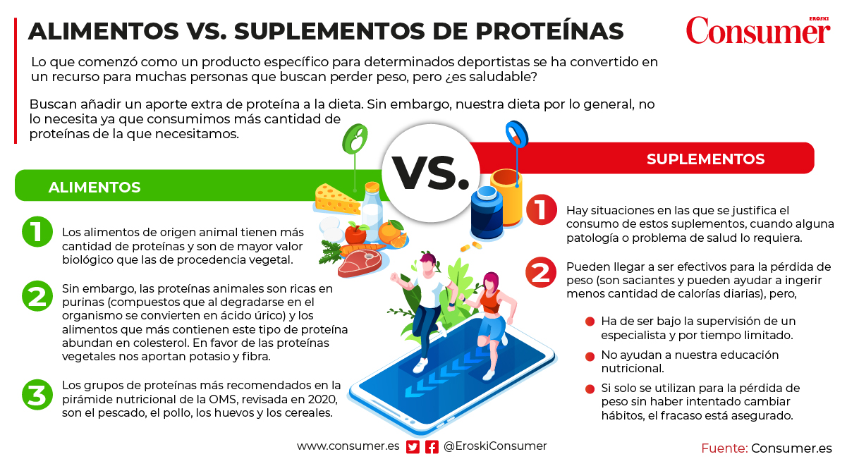 Alimentos vs. suplementos de proteínas