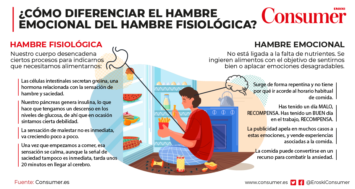 sintomas hambre emocional