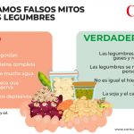 Mitos sobre legumbres